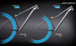 Cube Access WS Race – Bild 7
